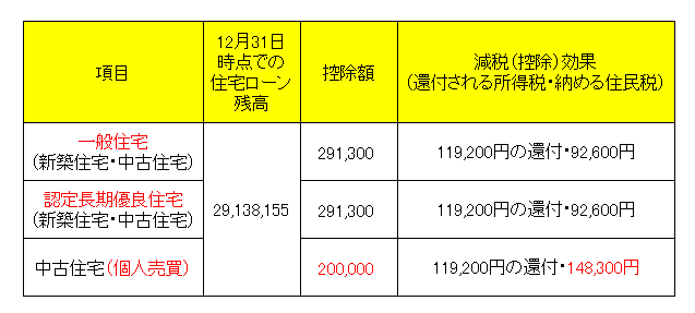 %e4%bd%8f%e5%ae%85%e3%83%ad%e3%83%bc%e3%83%b3%e6%b8%9b%e7%a8%8e%e5%8a%b9%e6%9e%9c%e3%80%80%e5%b9%b3%e6%88%9029%e5%b9%b4%e5%ba%a6